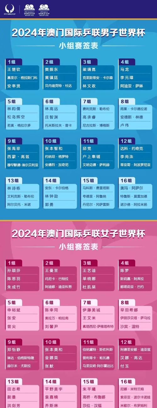 世界杯乒乓球赛2021赛程表