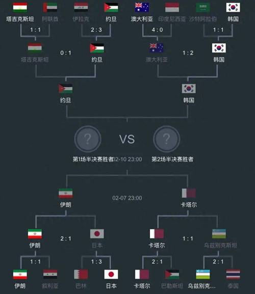 世界杯亚洲预选赛12强时间表
