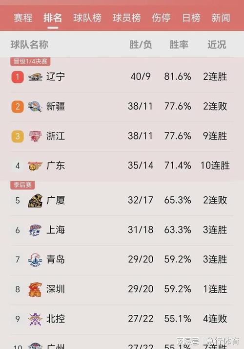 广东男篮最新排名cba赛程