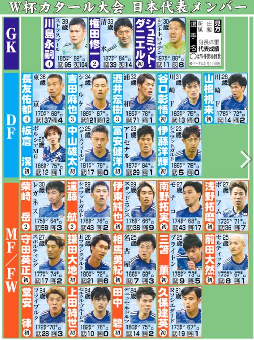 日本足球国家队名单