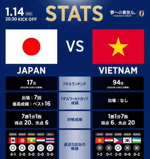 日本vs越南直播