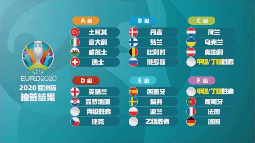 欧洲杯16强名单分组