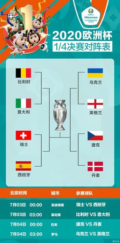 欧洲杯8强对阵出炉