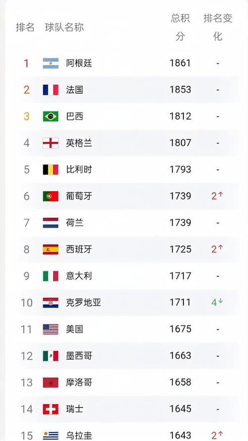 泰国足球世界排名