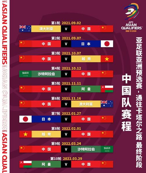 男足世界杯预选赛亚洲赛程12强排名