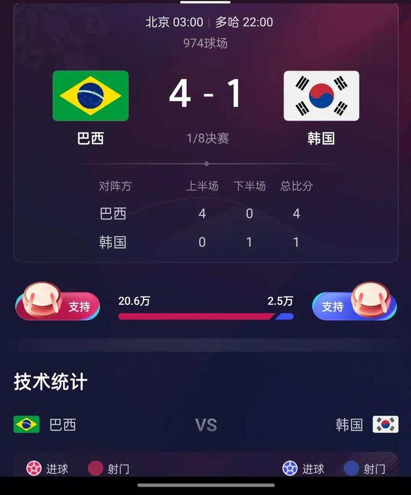 韩国vs乌兹别克斯坦比分预测