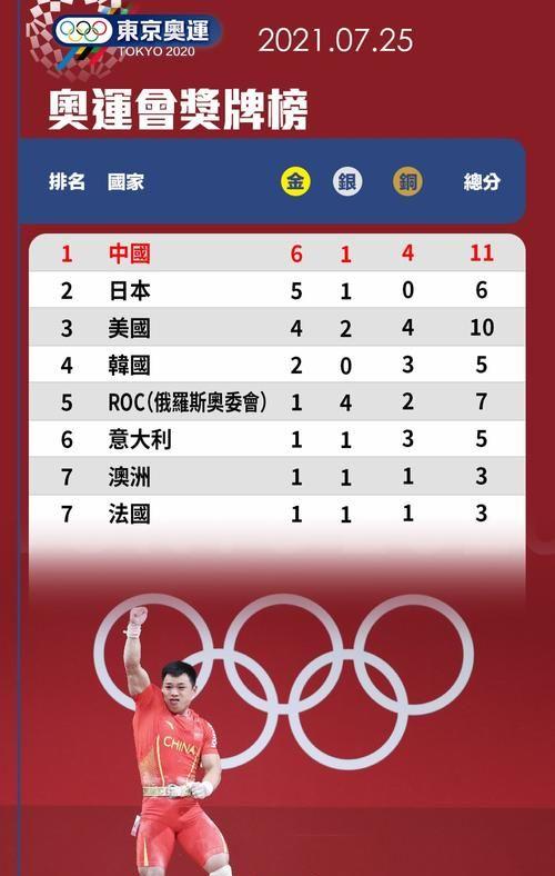 2008北京奥运会金牌榜