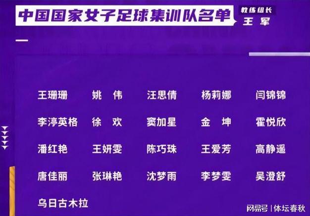 2015女足世界杯中国队名单