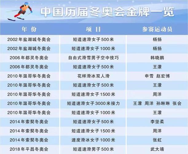 2018平昌冬奥会奖牌榜一览表