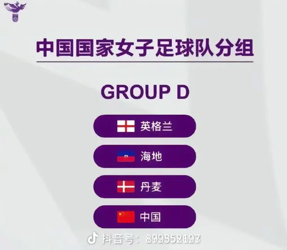 2023年女足世界杯中国分组