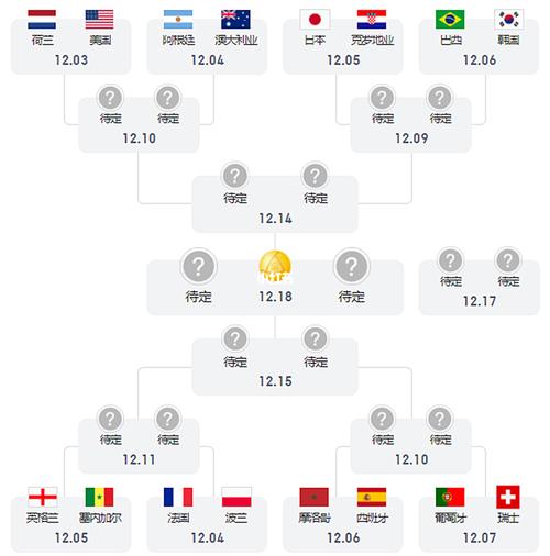 世界杯对阵列表图的相关图片